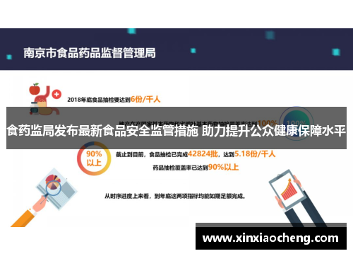 食药监局发布最新食品安全监管措施 助力提升公众健康保障水平